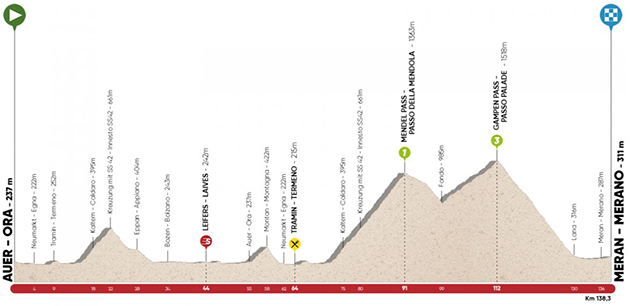 Stage 3 profile